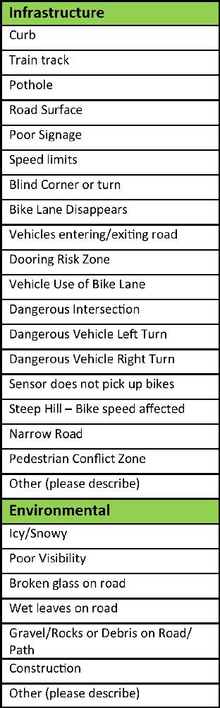 Hazard list